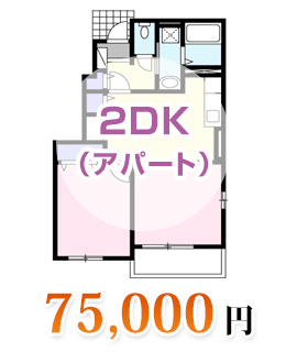 2DK（アパート）75,000円